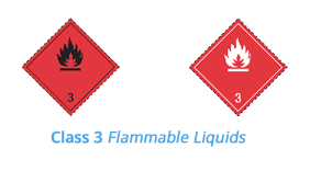 인화성액체(flammable liquids)