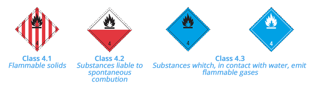 가연성고체(Flammable solids)